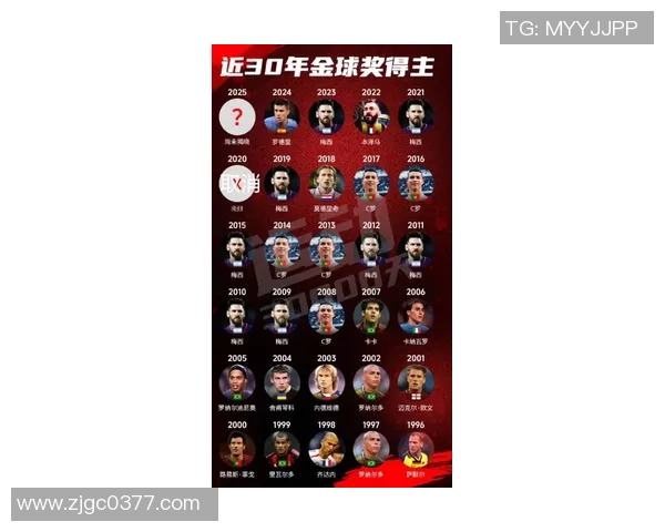 全球足球明星偶像年薪排行盘点 他们的财富究竟有多惊人