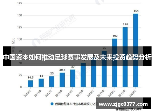 中国资本如何推动足球赛事发展及未来投资趋势分析